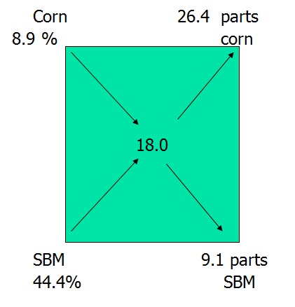 Pearson Square - pig example 3.jpg